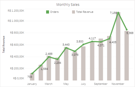 Samba Commerce chart 2