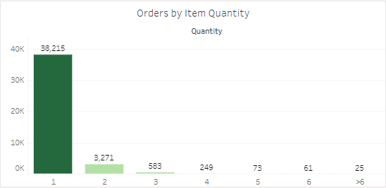 Samba Commerce chart 3