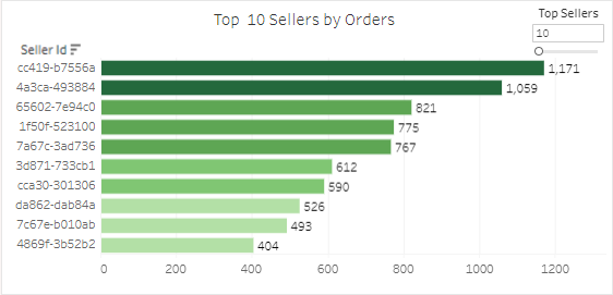 Samba Commerce chart 4