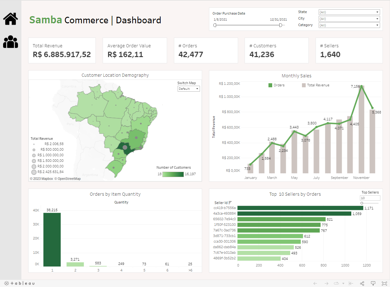 Samba Commerce home dashboard