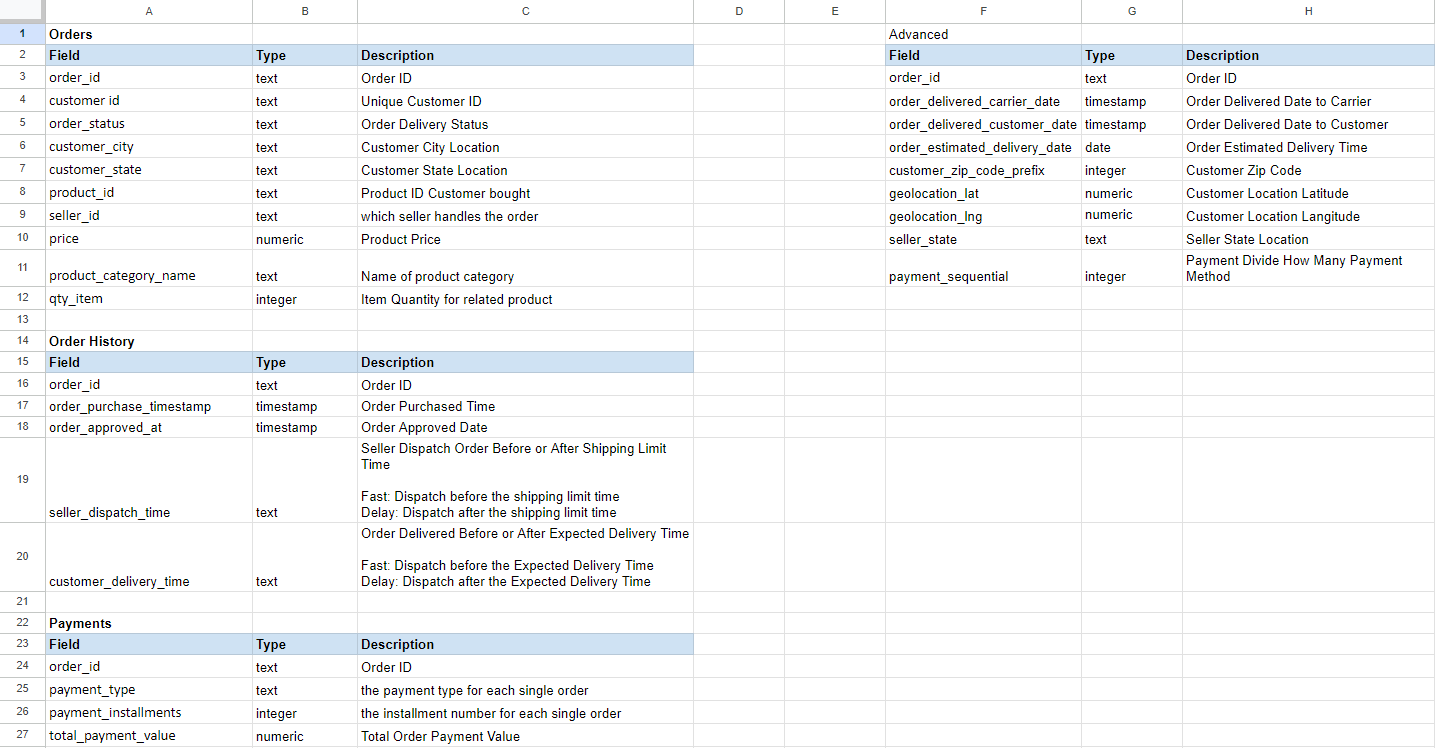 Samba Commerce data dictionary