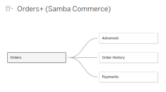 Samba Commerce dataset relationship