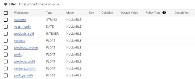 theLook eCommerce Table Schema 1