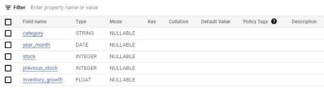 theLook eCommerce Table Schema 2