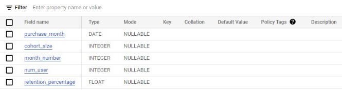 theLook eCommerce Table Schema 3